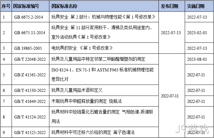 又一批玩具儿童用品国家标准发布啦~